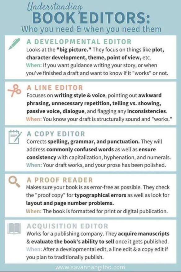 Understanding Editors